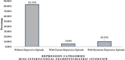 Association of Selenium Intake and Development of Depression in Brazilian Farmers